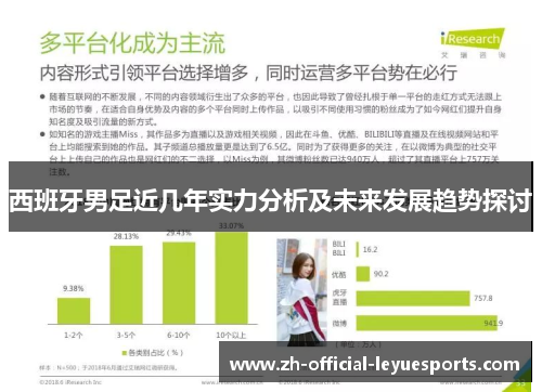 西班牙男足近几年实力分析及未来发展趋势探讨