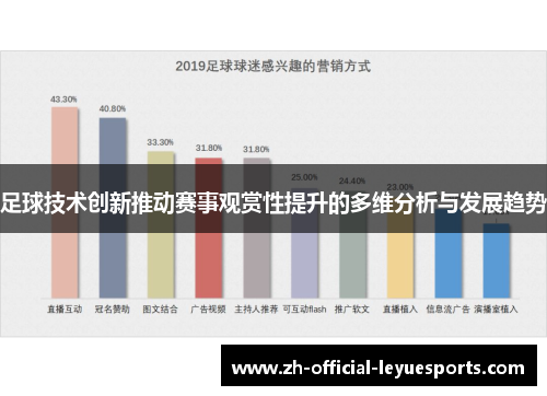 足球技术创新推动赛事观赏性提升的多维分析与发展趋势 足球技术创新推动赛事观赏性提升的多维分析与发展趋势