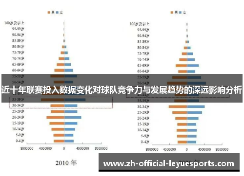近十年联赛投入数据变化对球队竞争力与发展趋势的深远影响分析