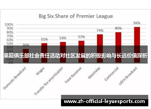 英超俱乐部社会责任活动对社区发展的积极影响与长远价值探析 英超俱乐部社会责任活动对社区发展的积极影响与长远价值探析