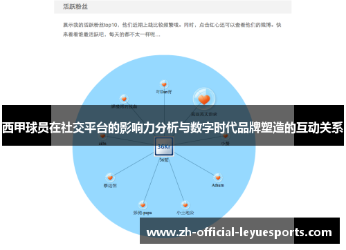 西甲球员在社交平台的影响力分析与数字时代品牌塑造的互动关系