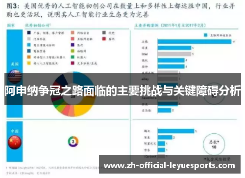 阿申纳争冠之路面临的主要挑战与关键障碍分析