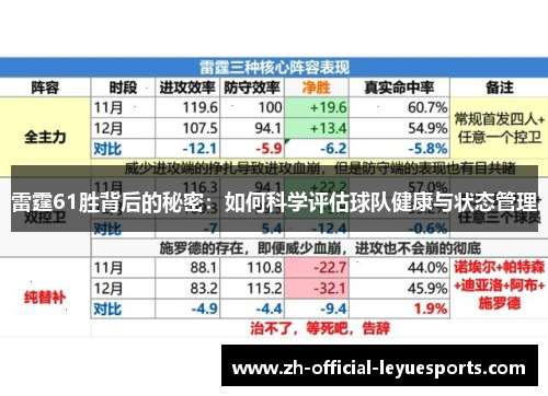 雷霆61胜背后的秘密：如何科学评估球队健康与状态管理