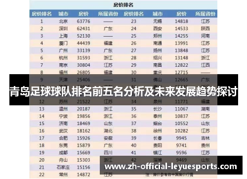 青岛足球球队排名前五名分析及未来发展趋势探讨
