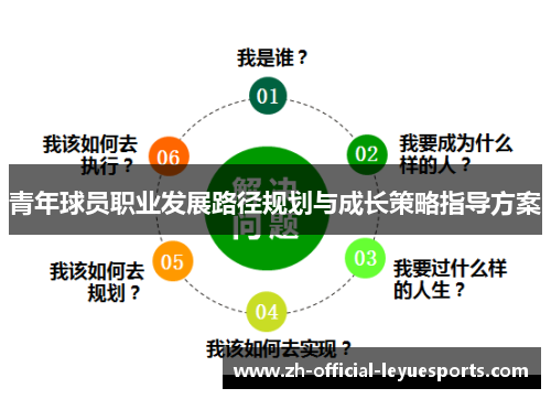 青年球员职业发展路径规划与成长策略指导方案