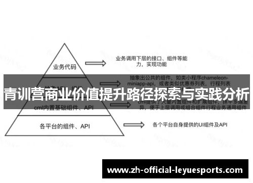 青训营商业价值提升路径探索与实践分析