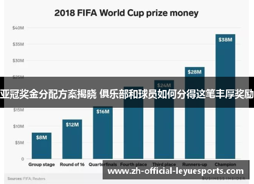 亚冠奖金分配方案揭晓 俱乐部和球员如何分得这笔丰厚奖励